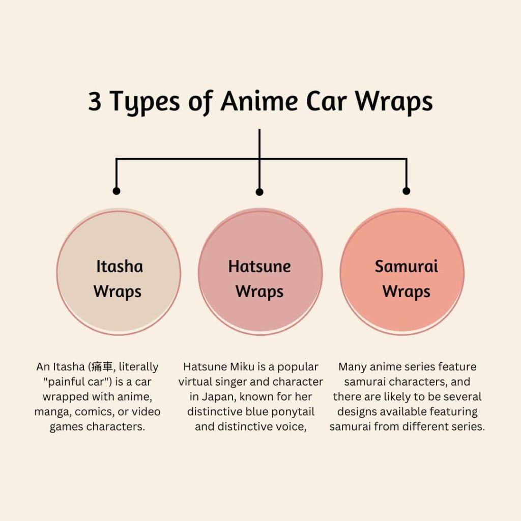 3 Types of Anime Car Wraps