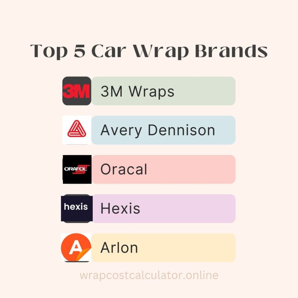 Top 5 Car Wrap Brands